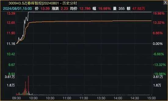 A股超级赛道再迎利好，多股涨停！