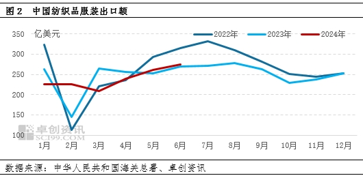 棉花：2024年上半年棉花进口激增，来源结构有变