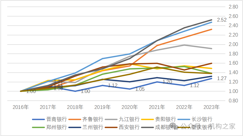 晋商银行高管乱局：两任董事长落马、新任副行长银行履历匮乏