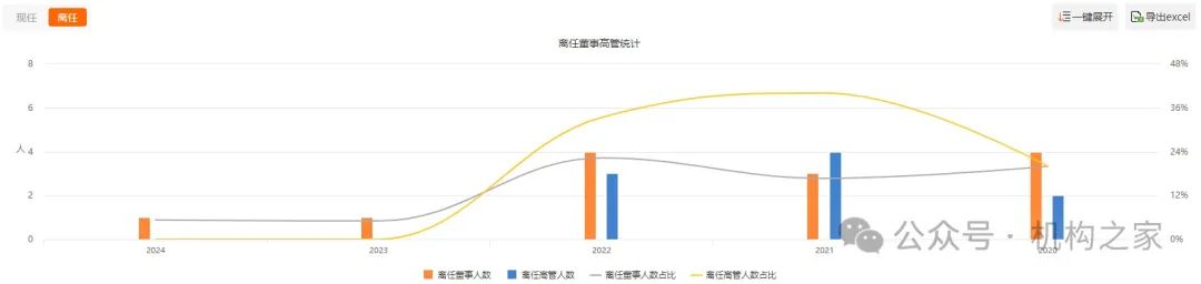 晋商银行高管乱局：两任董事长落马、新任副行长银行履历匮乏