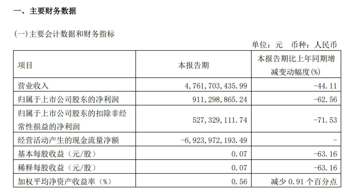 海通证券难掩业绩瑕疵，投行业务“顽疾难医”