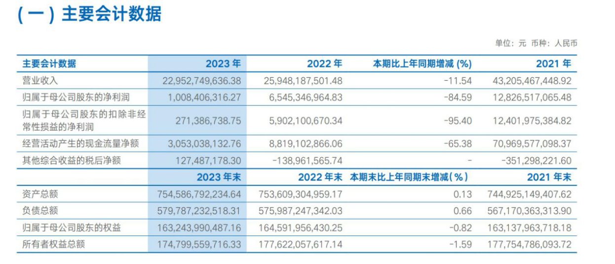 海通证券难掩业绩瑕疵，投行业务“顽疾难医”