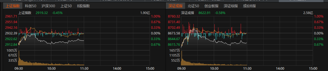 10连板再现，换手率超50%