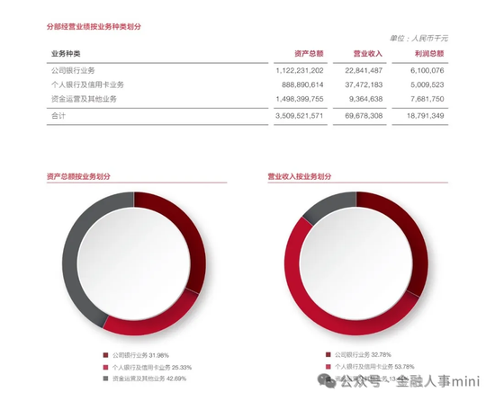 广发银行管理层调整 纪委书记陈向荣卸任