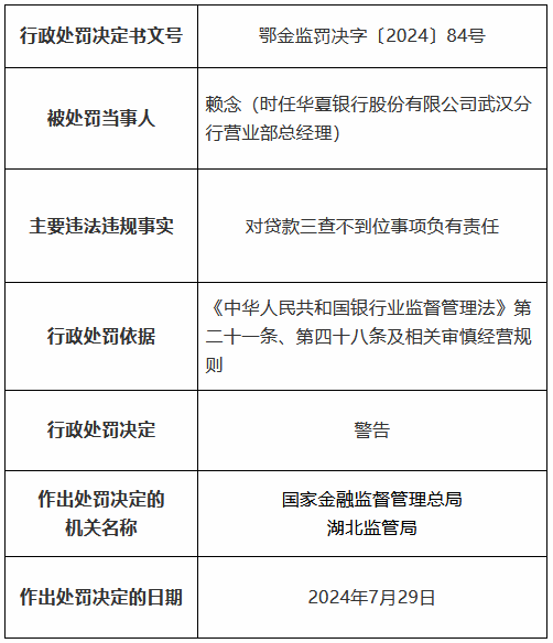 华夏银行武汉分行因虚列开支套取费用、贷款三查不到位被罚300万元 两名时任高管分别被禁业3年、10年