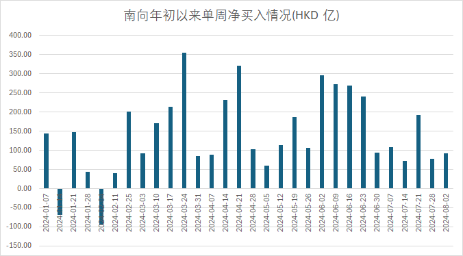 港股周线三连阴！国企指数领跌主要指数 新东方近5日回调超10%