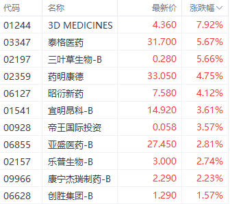 港股周线三连阴！国企指数领跌主要指数 新东方近5日回调超10%