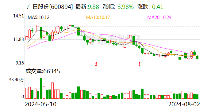 广日股份：拟以1亿元-2亿元回购股份并注销