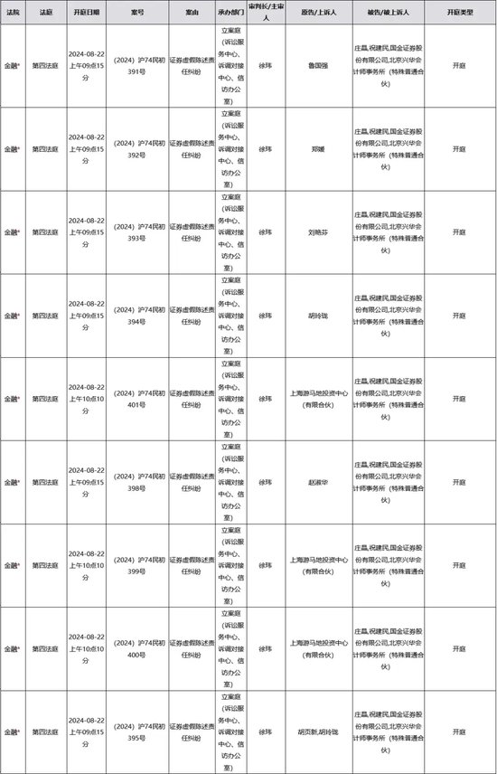 批量涉诉！国金证券  第2张