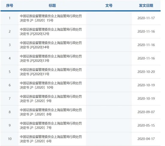 批量涉诉！国金证券  第3张