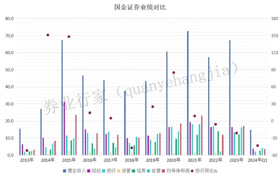 批量涉诉！国金证券  第5张