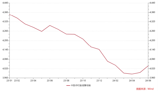 ETF日报：三四季度生猪价格有望震荡走高，养殖板块经调整后估值较低，可适当关注养殖ETF