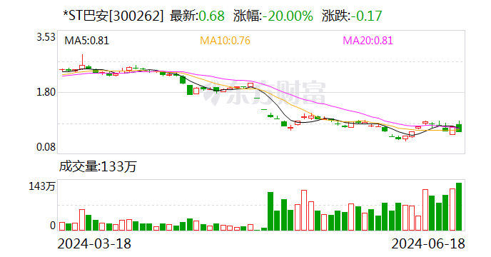 *ST巴安：收到股票终止上市决定