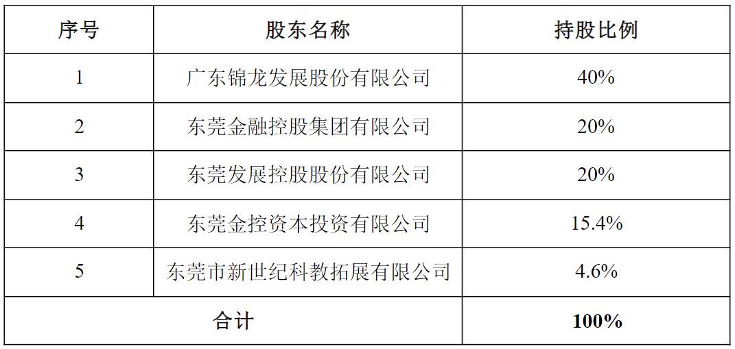 第一大股东将易主！两大股东拟联合竞拍东莞证券20%股权