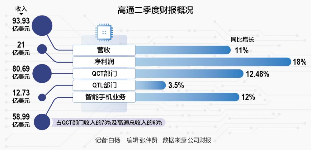 高通的喜与忧