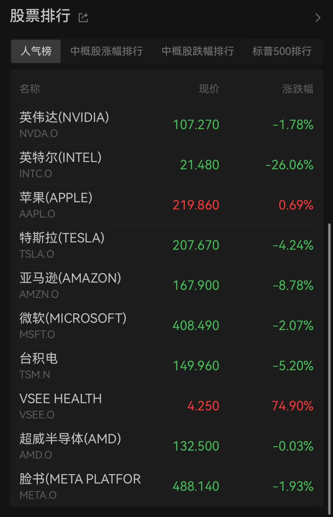 惊人一夜！全线暴跌，人民币狂拉800点