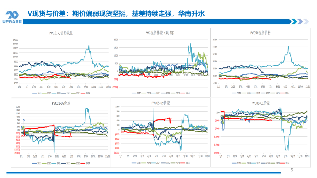 PVC周报：系统性跌势干趴PVC，翘首以盼印度补货，8月中料齐鲁和大沽重启(8.2)