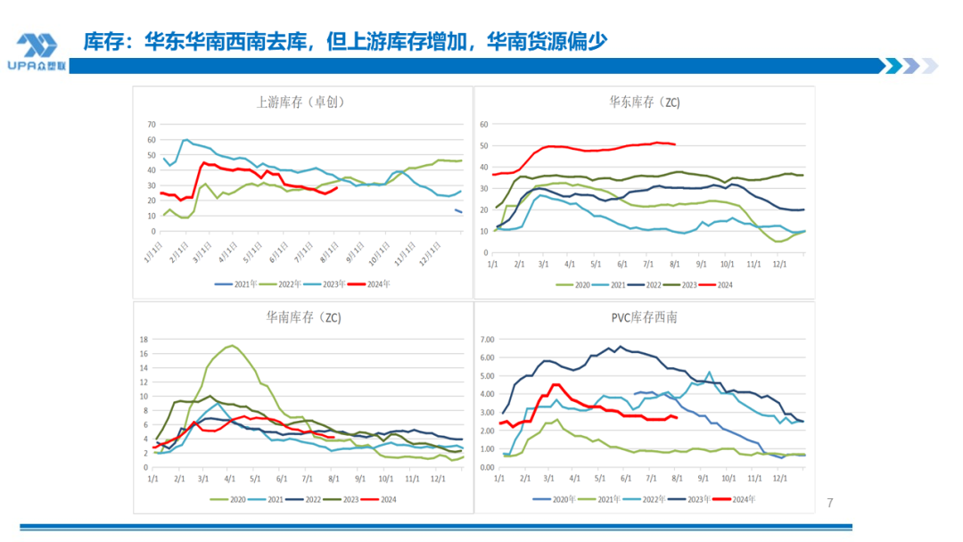 PVC周报：系统性跌势干趴PVC，翘首以盼印度补货，8月中料齐鲁和大沽重启(8.2)