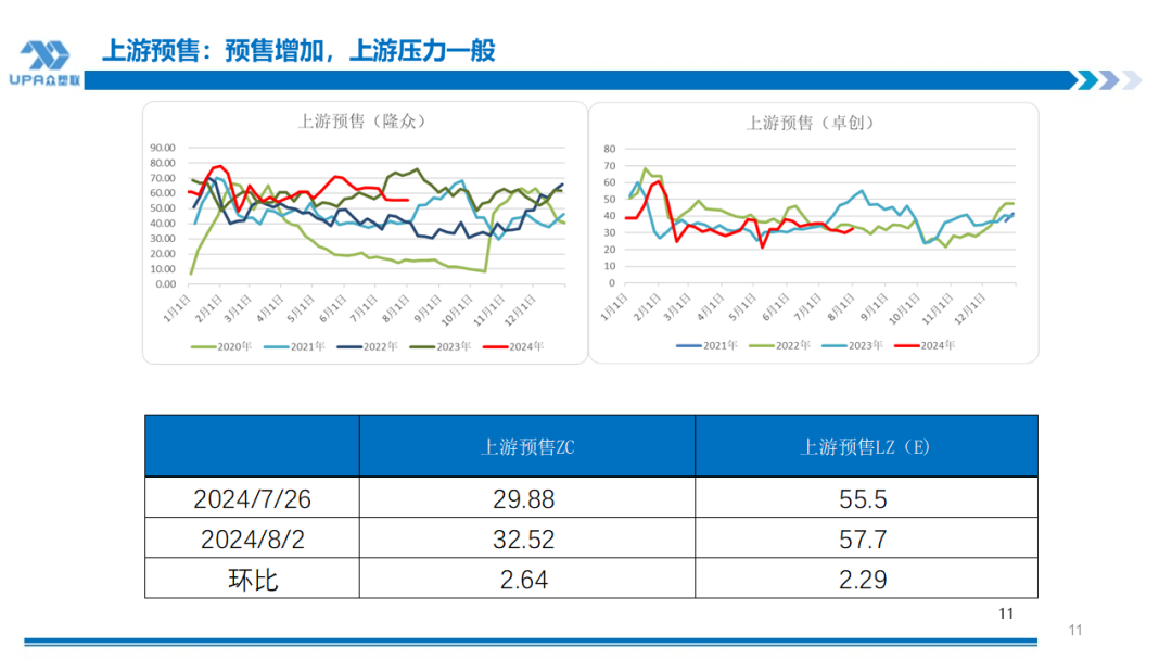 PVC周报：系统性跌势干趴PVC，翘首以盼印度补货，8月中料齐鲁和大沽重启(8.2)  第11张