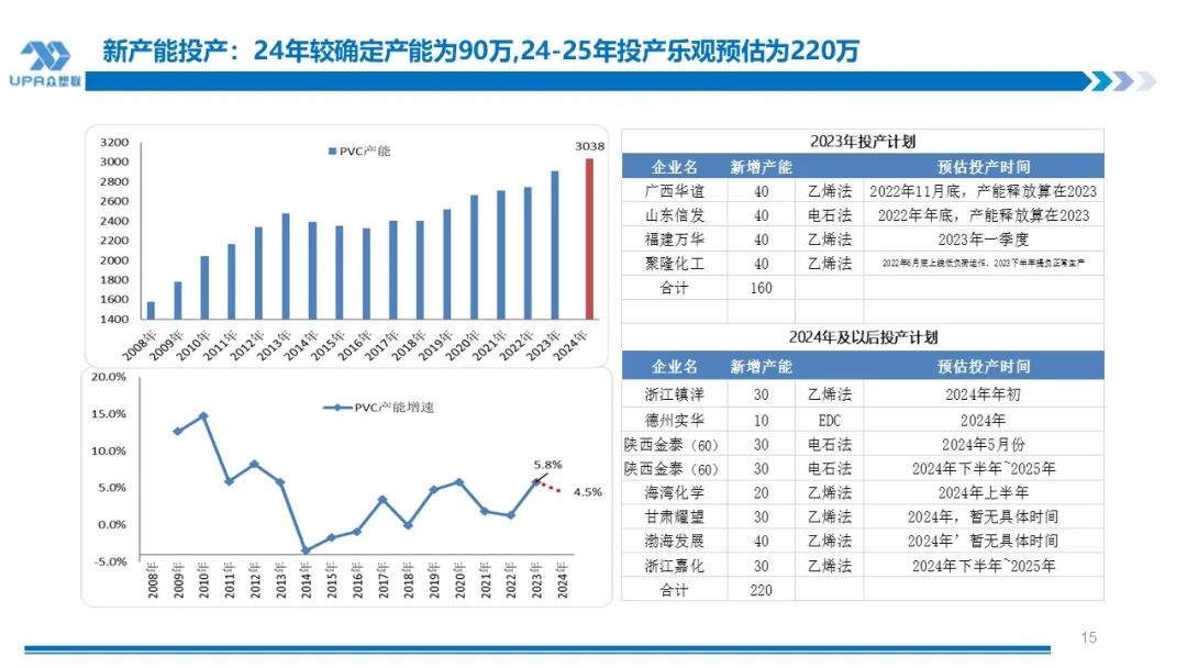 PVC周报：系统性跌势干趴PVC，翘首以盼印度补货，8月中料齐鲁和大沽重启(8.2)  第15张