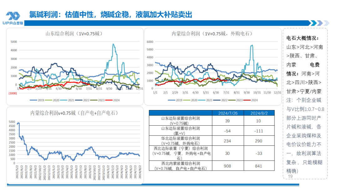 PVC周报：系统性跌势干趴PVC，翘首以盼印度补货，8月中料齐鲁和大沽重启(8.2)  第19张