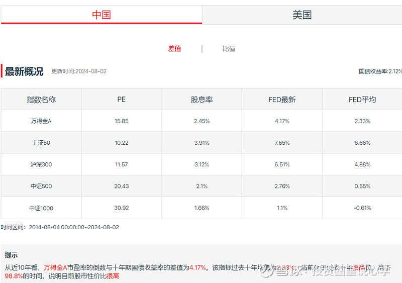 投心观市搏反弹但可能并非拐点  第10张