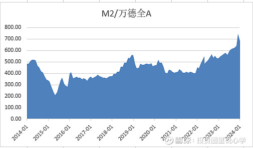 投心观市搏反弹但可能并非拐点  第12张