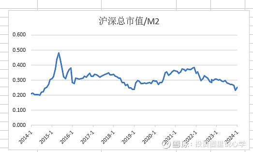 投心观市搏反弹但可能并非拐点  第13张