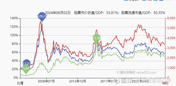 投心观市搏反弹但可能并非拐点  第14张