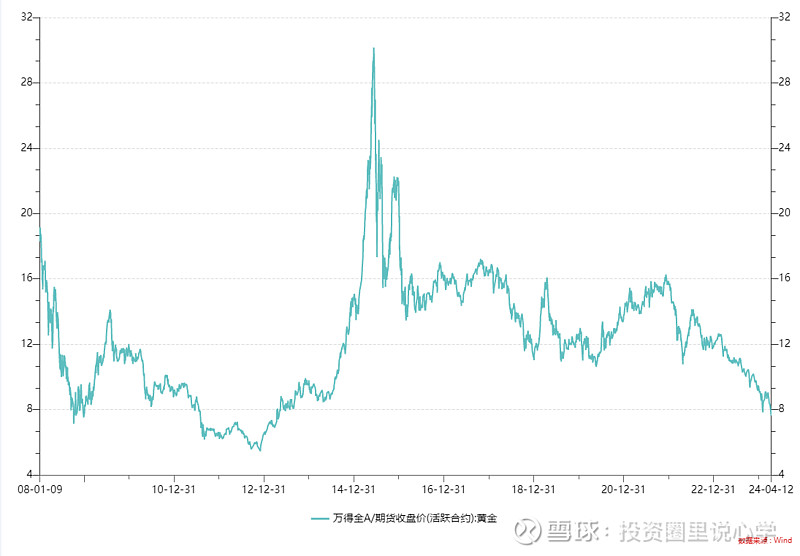 投心观市搏反弹但可能并非拐点  第15张