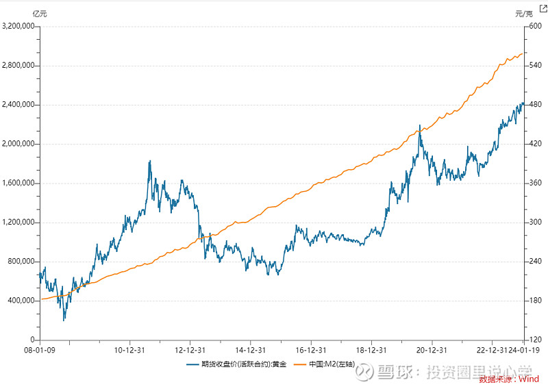 投心观市搏反弹但可能并非拐点  第16张