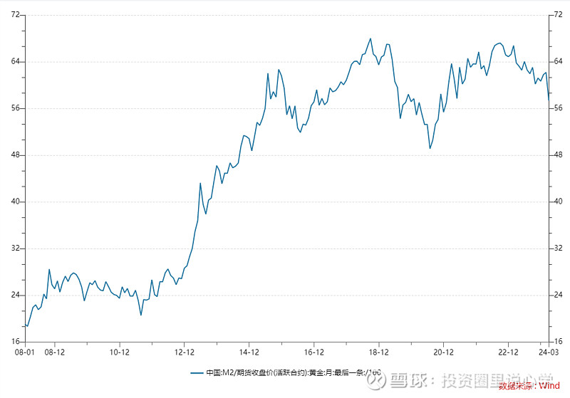 投心观市搏反弹但可能并非拐点  第17张