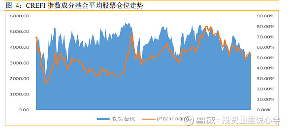 投心观市搏反弹但可能并非拐点  第18张