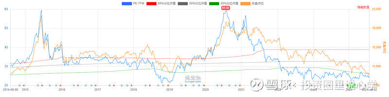 投心观市搏反弹但可能并非拐点  第25张