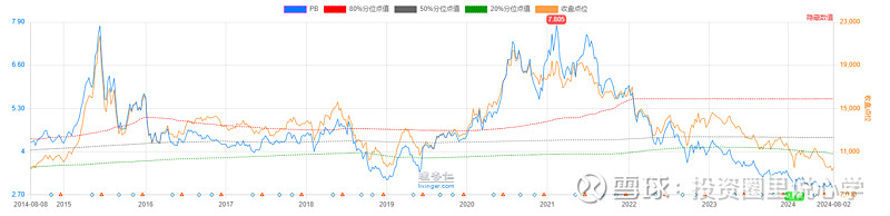 投心观市搏反弹但可能并非拐点  第26张