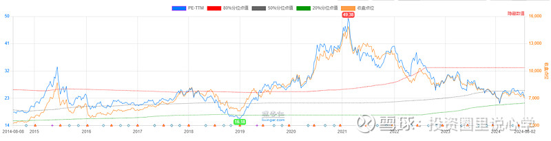 投心观市搏反弹但可能并非拐点  第27张