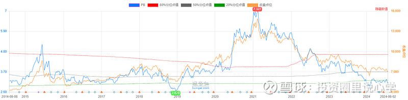 投心观市搏反弹但可能并非拐点  第28张