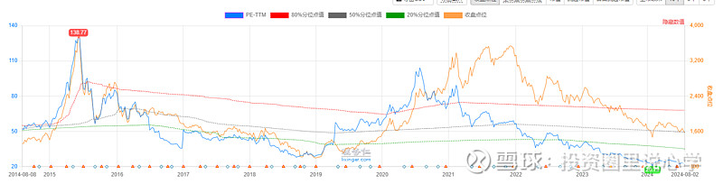 投心观市搏反弹但可能并非拐点  第29张