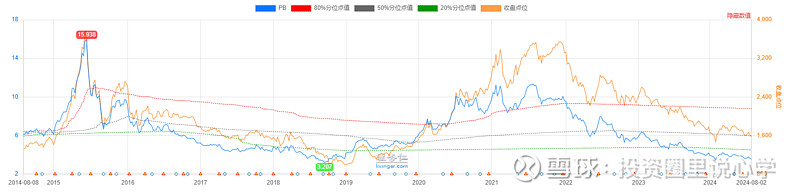 投心观市搏反弹但可能并非拐点  第30张