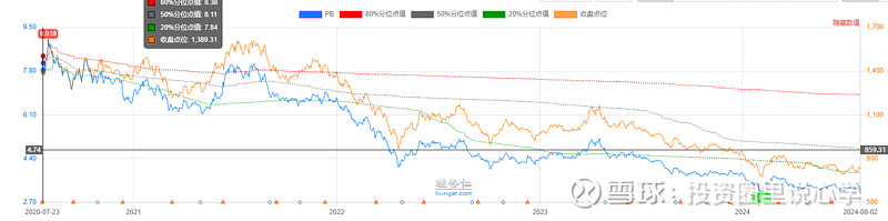 投心观市搏反弹但可能并非拐点  第32张