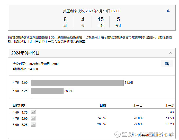 投心观市搏反弹但可能并非拐点  第37张