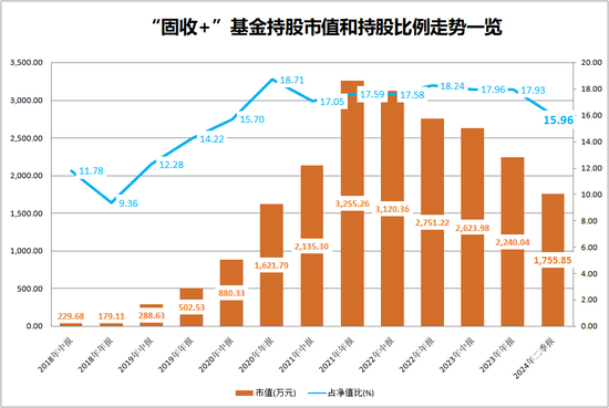 连续三年下台阶，“固收+”再现配置价值？