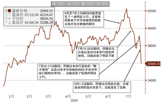 中金外汇：日本资产为何波动如此之大