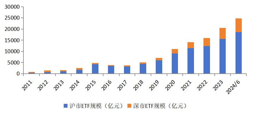 交易所公布重磅数据！权益ETF市值创历史新高