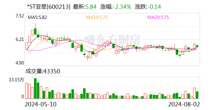 这家A股主动退市 拟溢价现金补偿股东！