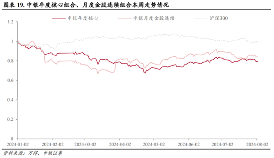 中银策略：海外降息有望释放A股压力  第17张