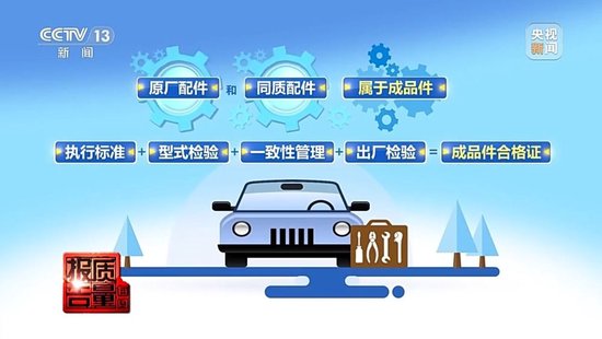 每周质量报告丨“不让事故车再出事故” 保险事故车维修要看清合格证！