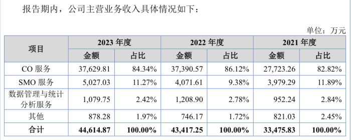 乐普医疗入股的海金格冲北交所：销售费用率高于同行 关联交易受关注