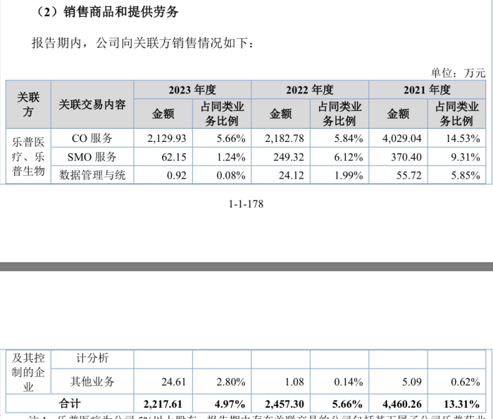 乐普医疗入股的海金格冲北交所：销售费用率高于同行 关联交易受关注