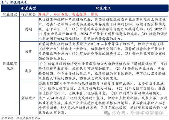 信达策略：8月有可能出现重要拐点